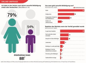 Infografik: Sexuelle Belästigung in der Gastronomie