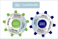 Grafik zu ready4health: Ein ganzheitliches Health-Report-System