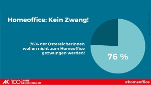 Infografik 76 % der ÖsterreicherInnen wollen nicht zum Homeoffice gezwungen werden.